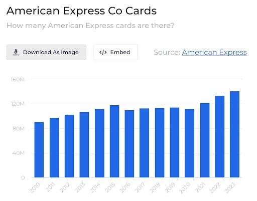 amex casinos statistics