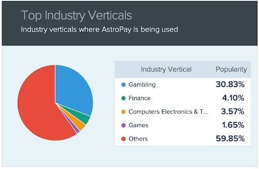 astropay gambling satistics