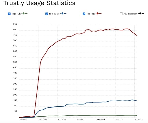 trustly usage canada statistics